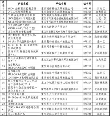 关于下达重庆市企业技术创新诊断专项部分子项目