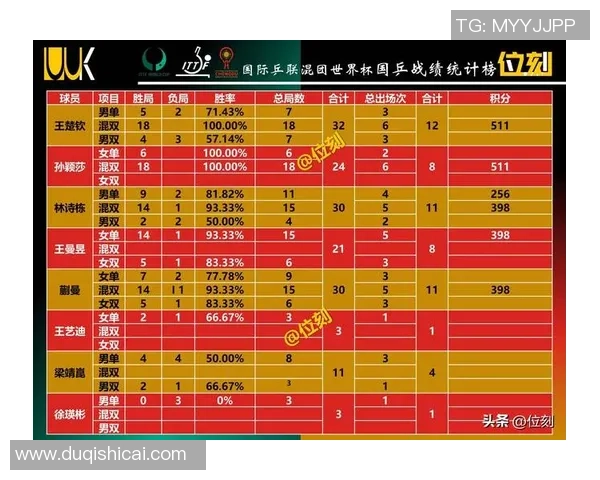 成都排球队在世界杯积分榜中以77分稳居第一名展现强劲实力